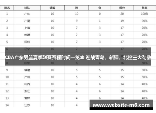 CBA广东男篮夏季联赛赛程时间一览表 迎战青岛、新疆、北控三大劲敌